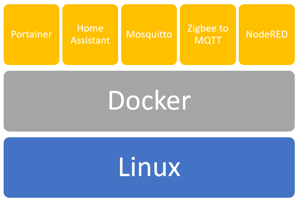 The Home Automation Docker Stack